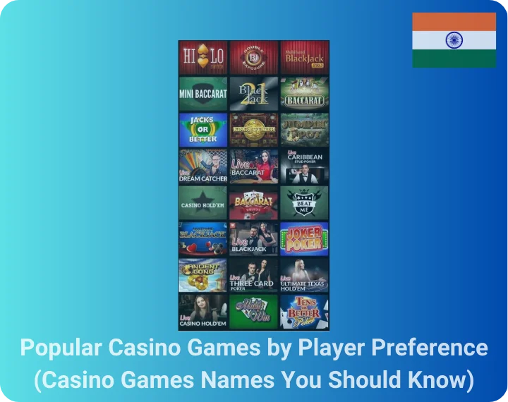Popular Casino Games by Player Preference (Casino Games Names You Should Know)
