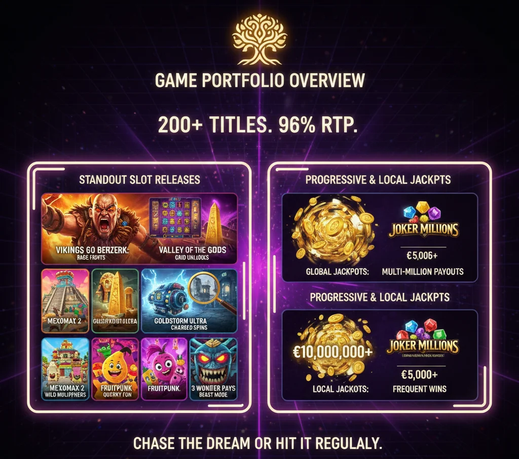 Game Portfolio Overview