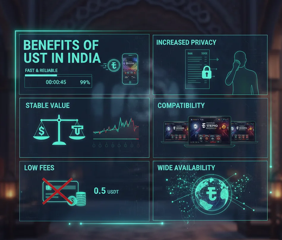 Benefits of Using Tether for Online Gambling in India